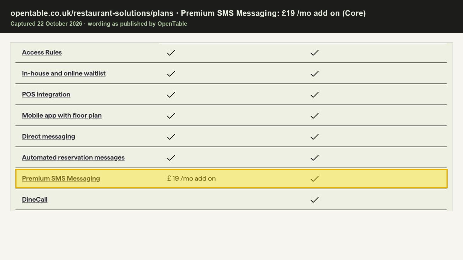 OpenTable’s UK plans page: the Premium SMS Messaging row showing £19 /mo add on under Core, highlighted