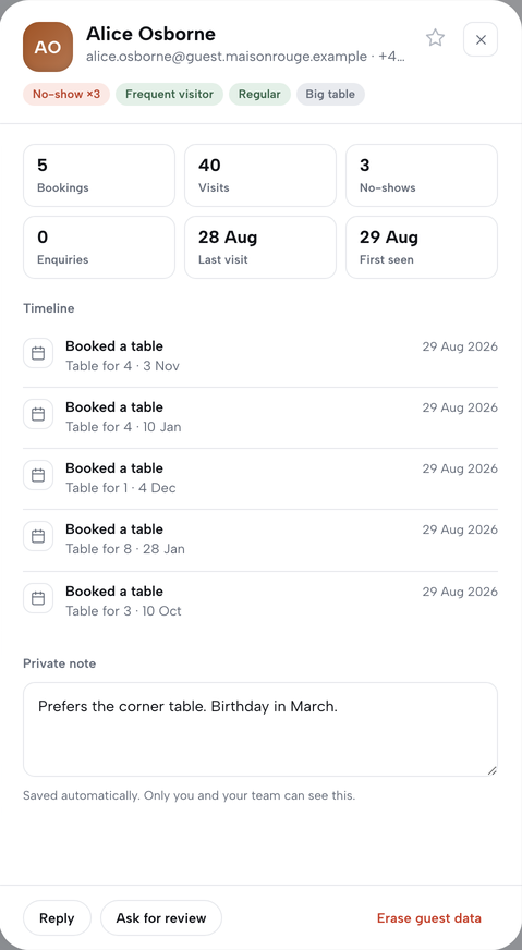 One guest's record: bookings, visits and no-shows, a timeline of tables booked and a private note