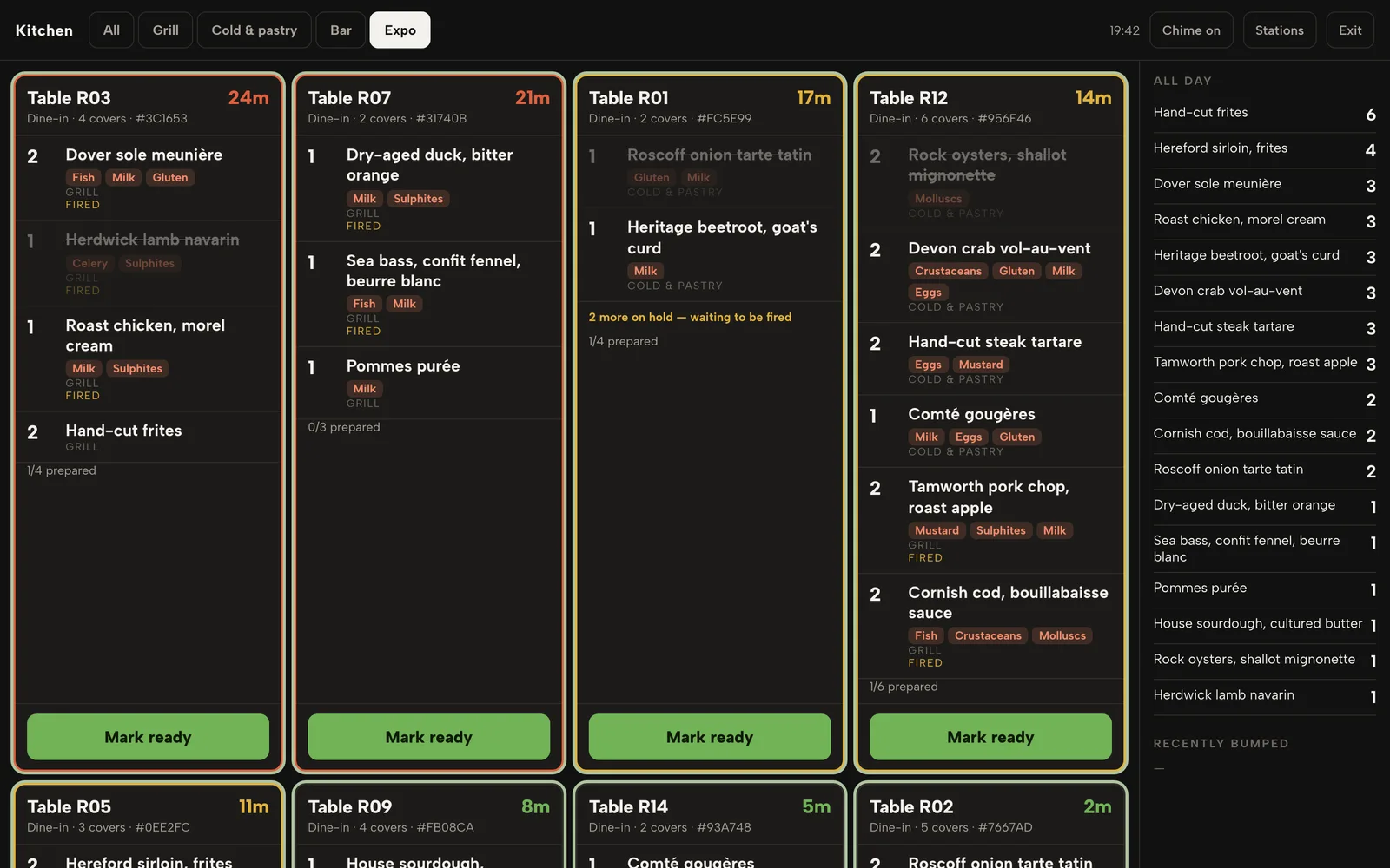 The Expo tab: every table as one ticket with a prepared count such as 1/4 or 0/3 and a green Mark ready button, with the All day totals on the right.