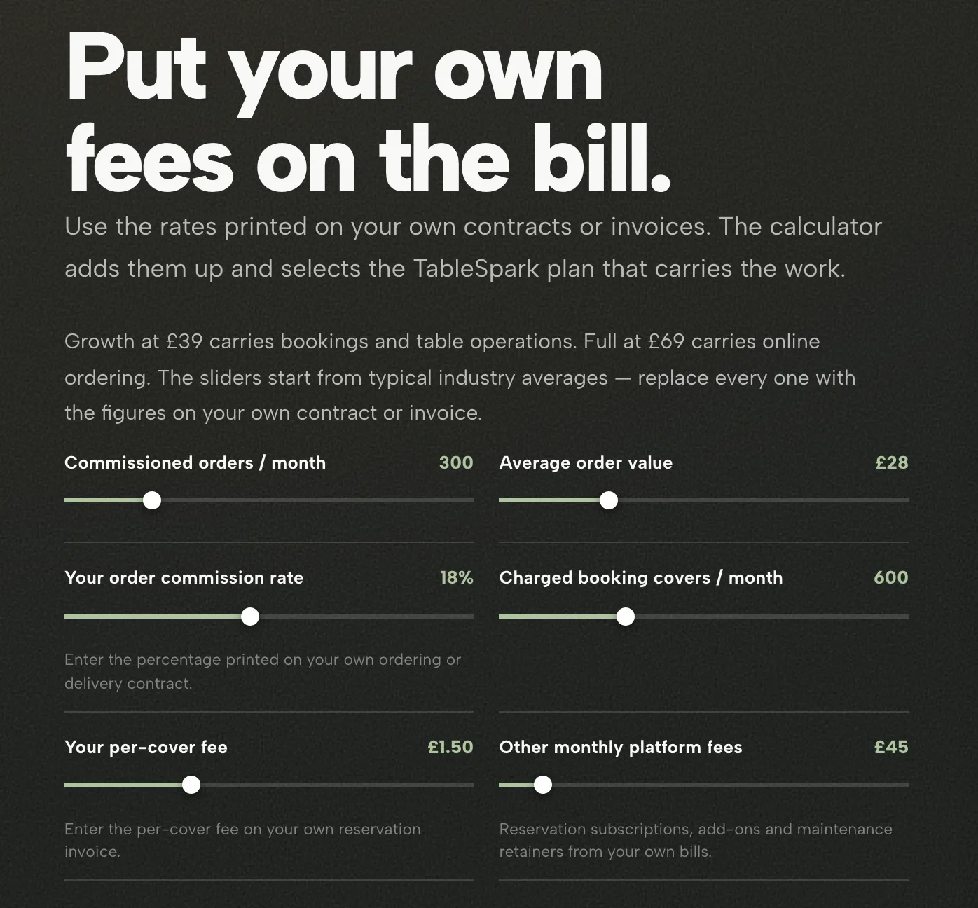 The pricing page calculator: sliders for commissioned orders a month, average order value, order commission rate, charged booking covers, per-cover fee and other monthly platform fees.