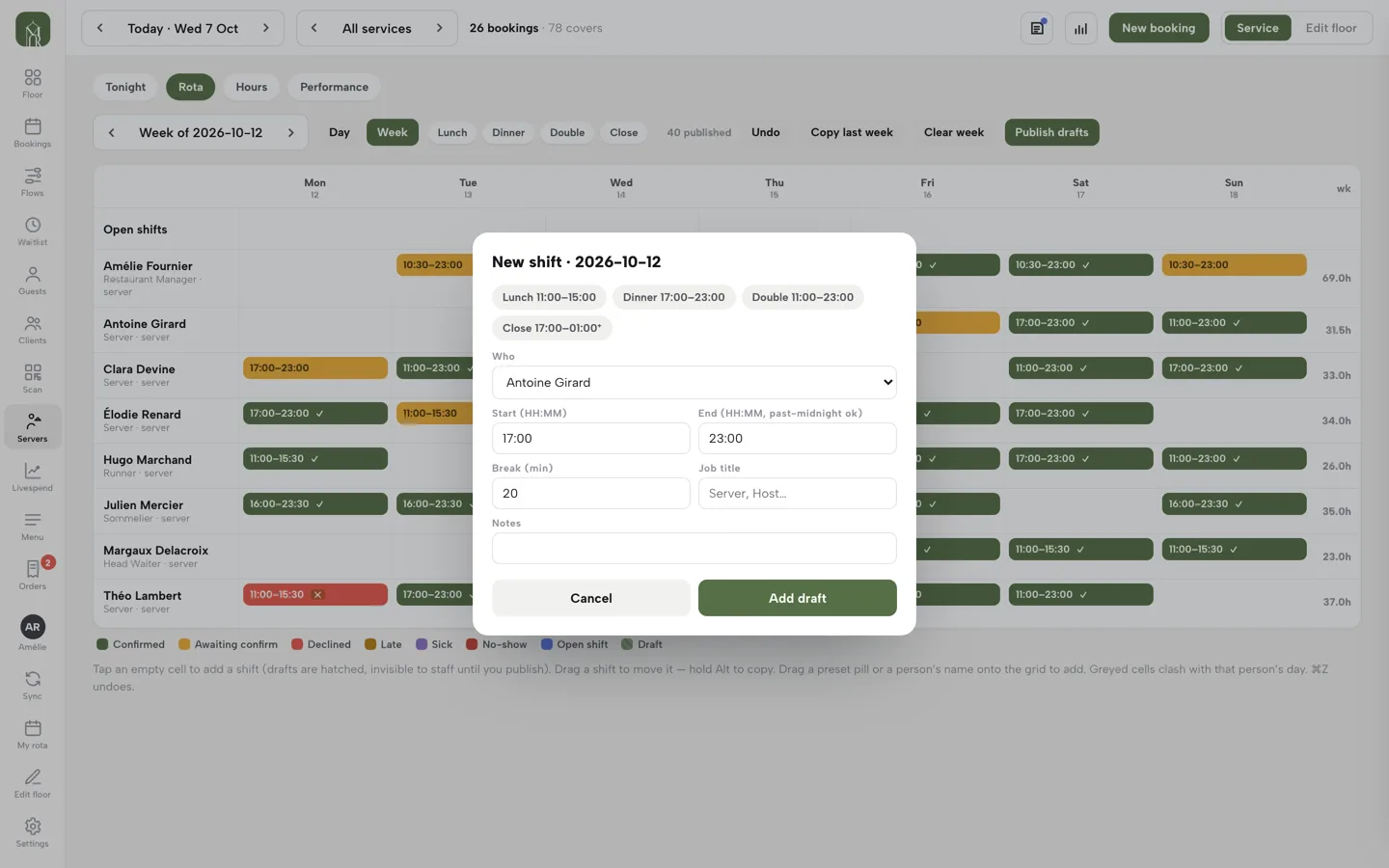 The New shift form over the rota: Lunch, Dinner, Double and Close presets, then Who, Start, End, Break, Job title, Notes and Add draft.
