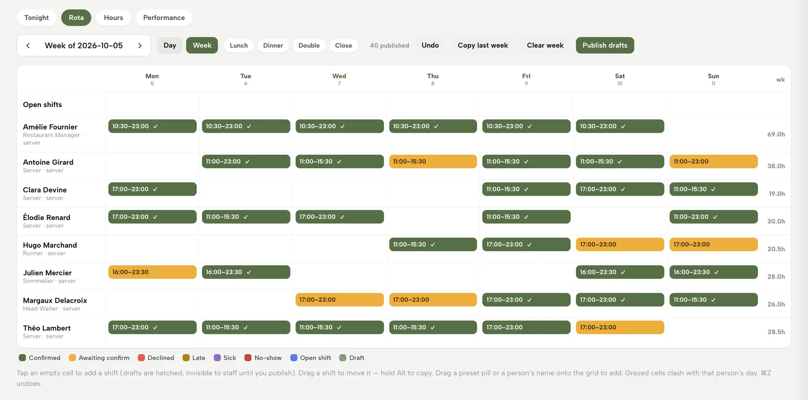 The rota week view: a row per person, shift chips with confirmation ticks, preset pills, Undo, Copy last week, Clear week and Publish drafts.