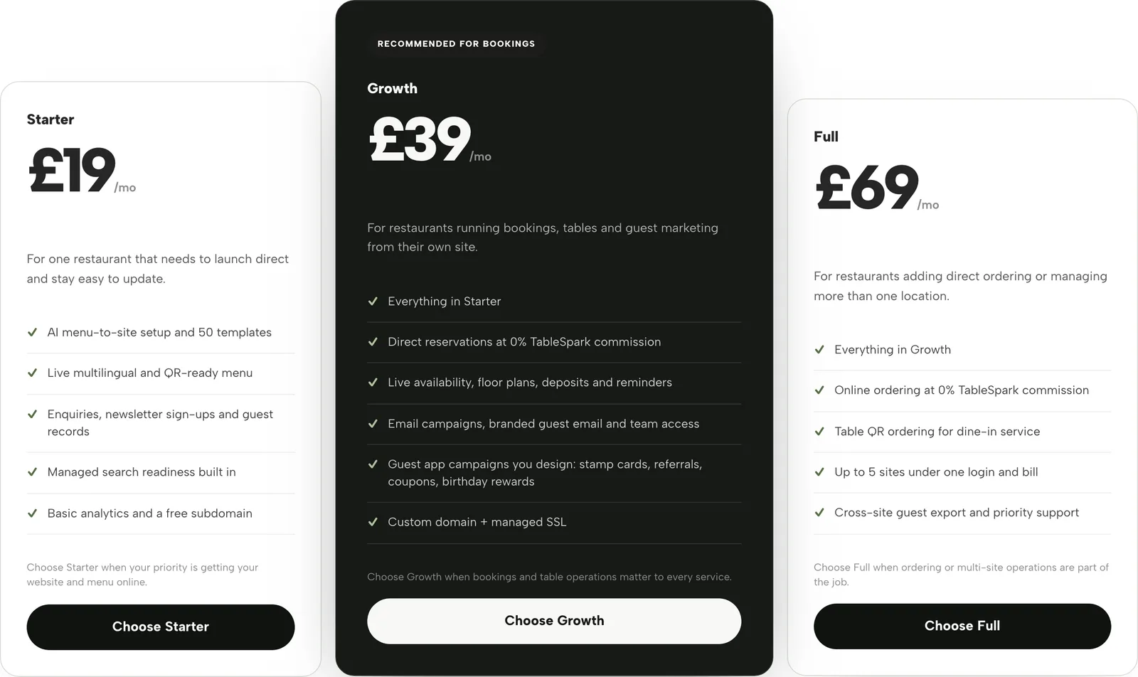 The three TableSpark plans side by side with monthly prices and what each includes