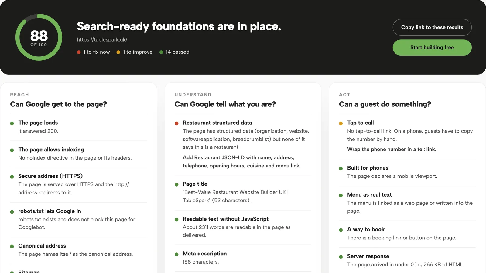 Website checker results: a score of 88 out of 100 with checks grouped by reach, understand and act