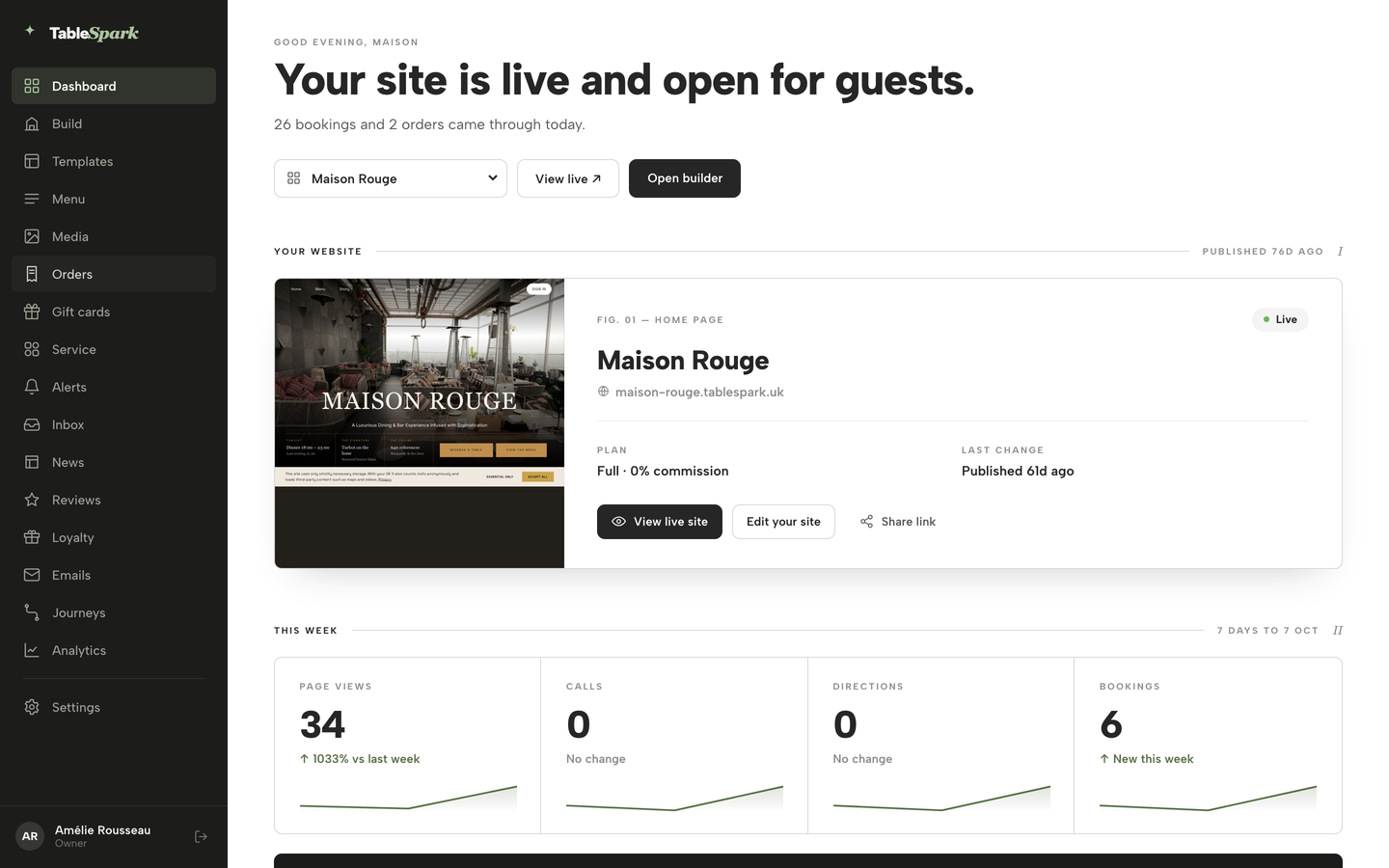 Back on the dashboard, before Emails is clicked in the sidebar