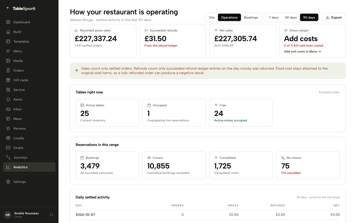 The Operations report on 90 days: recorded gross sales, succeeded refunds, net sales with AOV, and the gross margin card