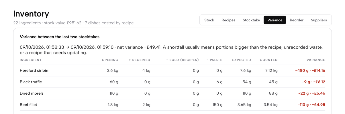 The Inventory tab bar with Reorder
