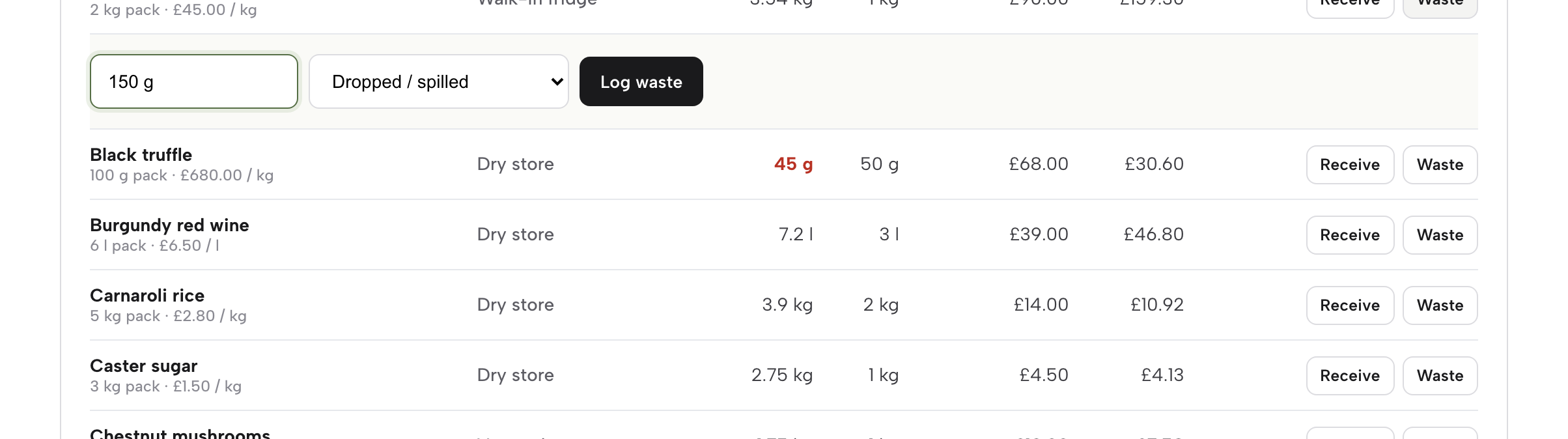 The Waste form under Beef fillet with 150 g typed and Dropped or spilled chosen