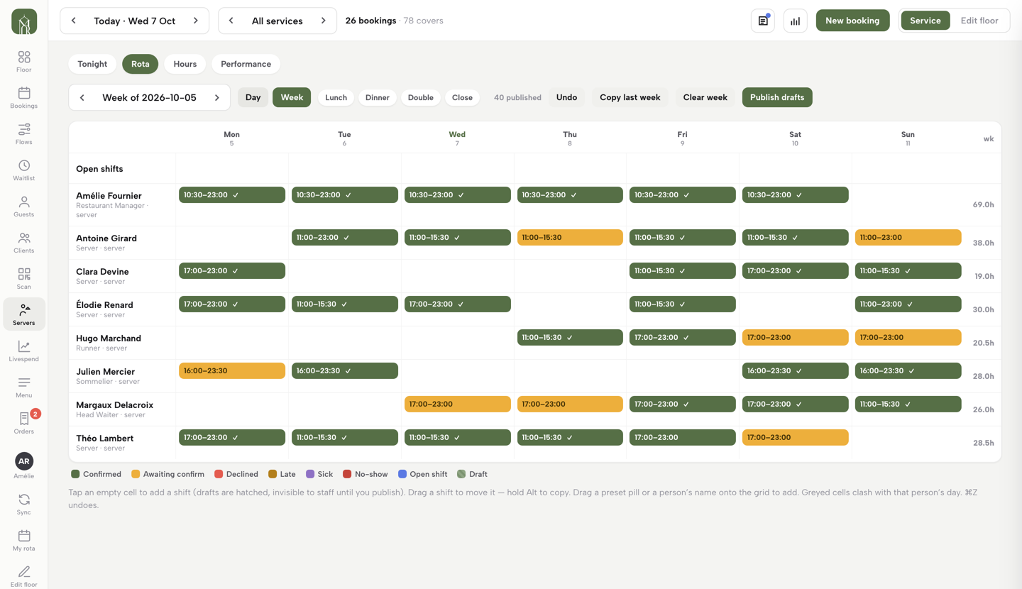 The rota's week view: shifts for eight people across the week, with weekly hours and the Publish drafts button
