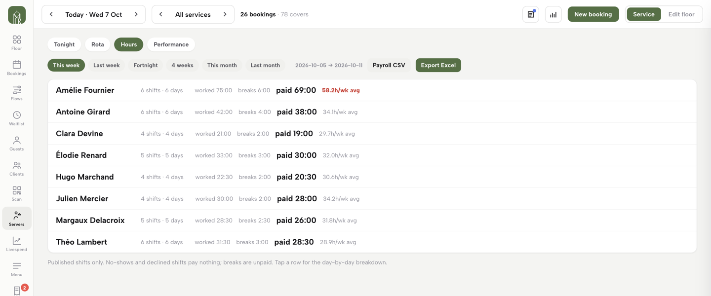 The Hours tab with worked, breaks and paid totals and the Payroll CSV and Export Excel buttons