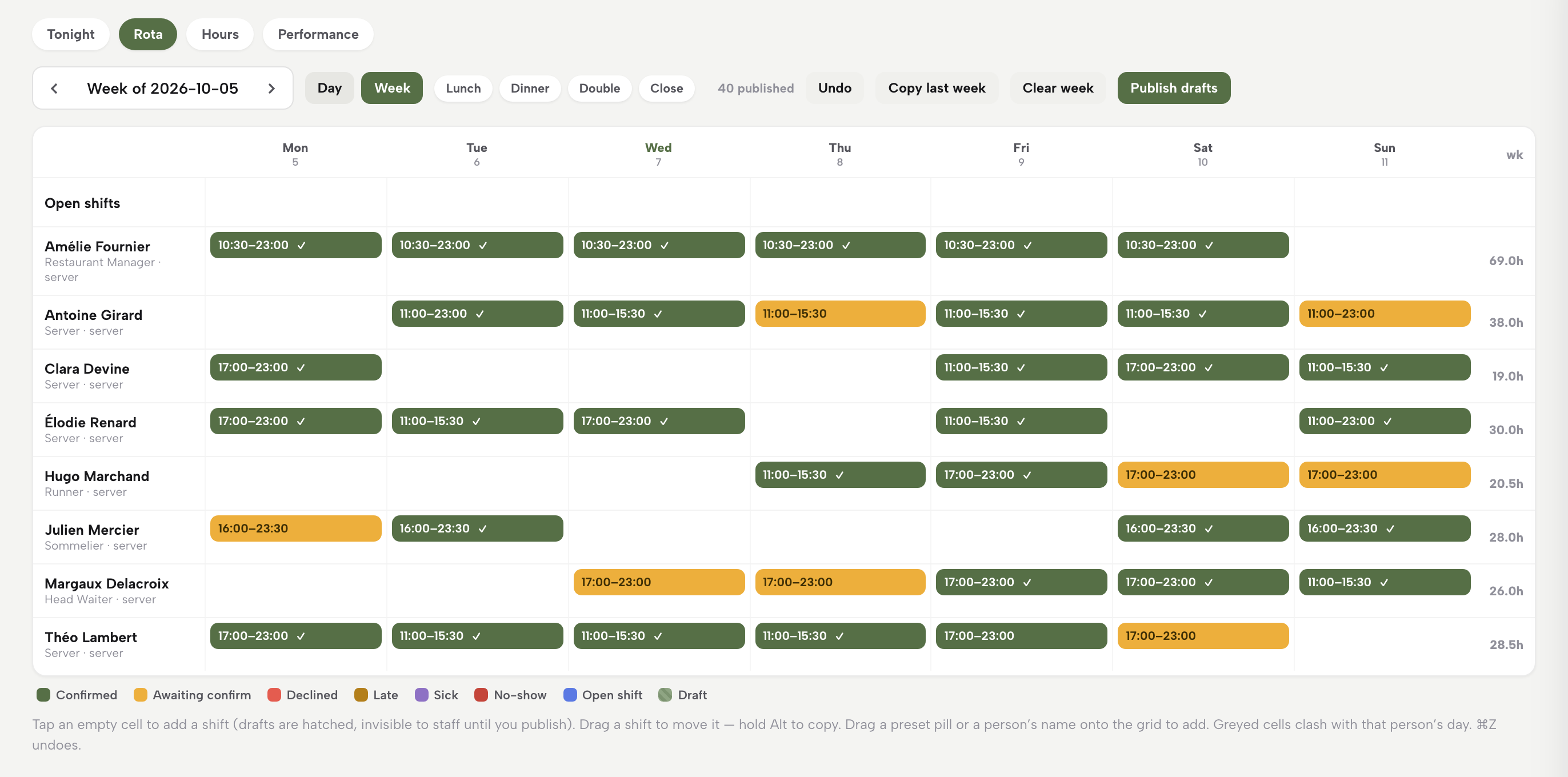 The rota week view with shifts per person per day, confirmed and awaiting-confirm colours, weekly hours on the right and the Publish drafts button